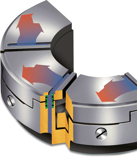 Leading Edge Groove (LEG)